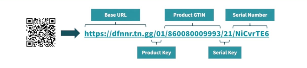 gs1 digital link qr code breakdown